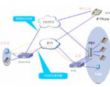 中小企业VoIP系统建设关注方案