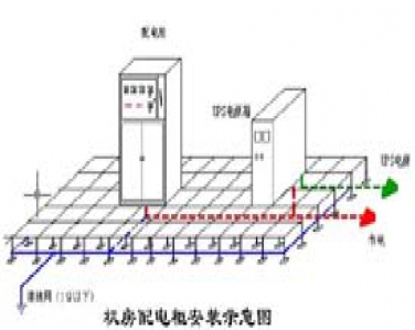 中小企业网络建设 重点在机房内部 (一)