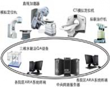 医院智能网络构建方案介绍及用户评价